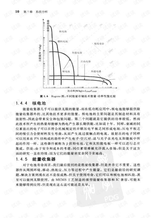 LDO線性穩(wěn)壓器在模擬集成電路設(shè)計中的軟件開發(fā)流程