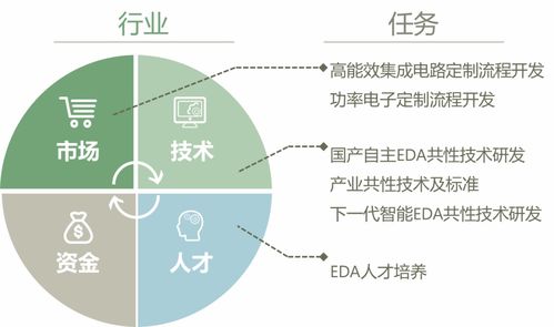 聚焦集成電路設(shè)計(jì)自動(dòng)化技術(shù)創(chuàng)新中心揭牌，賦能數(shù)據(jù)處理與存儲服務(wù)新未來