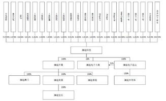 科創(chuàng)板首批同股不同權(quán)企業(yè)亮相，瀾起科技與優(yōu)刻得引領(lǐng)集成電路設(shè)計(jì)新潮流