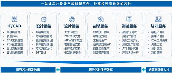 芯片新力量 職院學(xué)子成功點(diǎn)亮兩顆自研芯片，見證技能型人才的創(chuàng)新突破