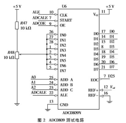 基于89C55單片機(jī)的特定集成電路測(cè)試儀設(shè)計(jì)與實(shí)現(xiàn)