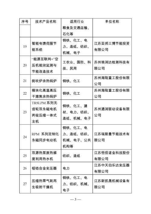 江蘇省首批節能技術產品推廣目錄公告 引領綠色發展，助力節能減排